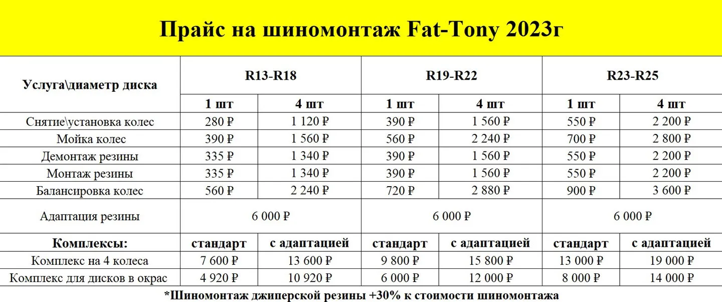 Комплексная шумоизоляция салона, перешив руля и фирменный шиномонтаж для Toyota Alphard